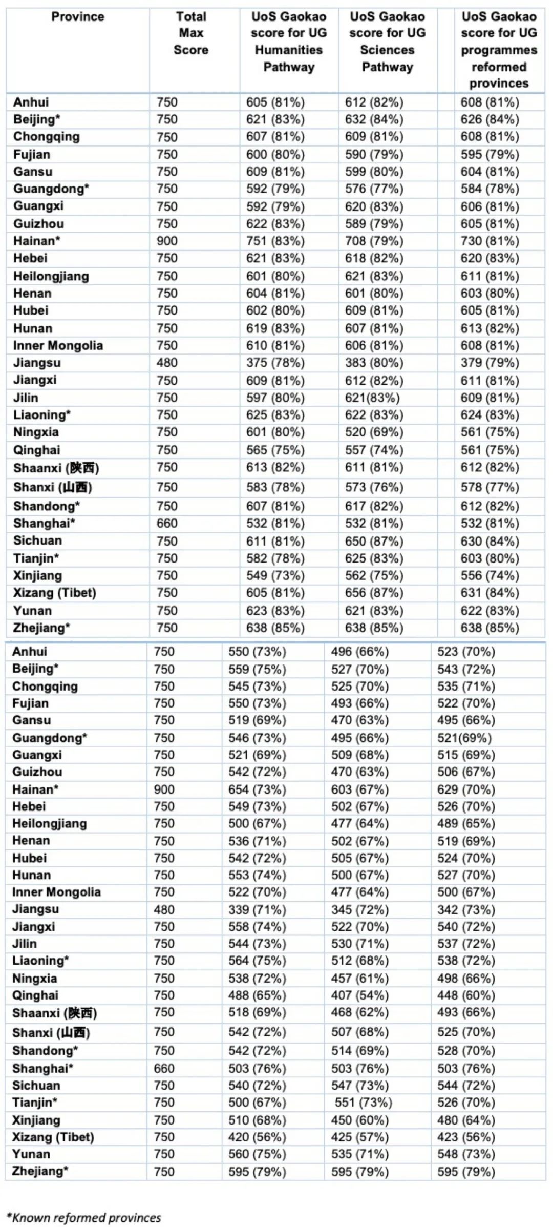 【聚焦】与清北复交失之交臂？还能用高考成绩申请海外大学！