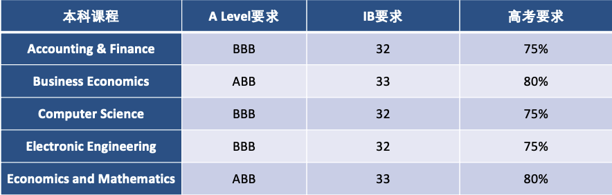 【高校利好】英国各大高校接连传来好消息!新增专业与校区! 【高校利好】英国各大高校接连传来好消息!新增专业与校区!