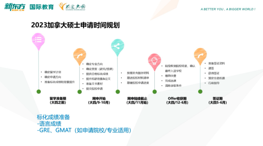 2022年中国大学生留学大数据! 2022年中国大学生留学大数据!