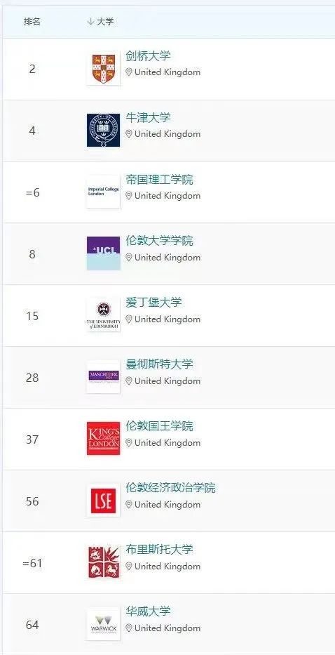 【选校必看】2023年QS英国前10大学A-level要求汇总! 【选校必看】2023年QS英国前10大学A-level要求汇总!