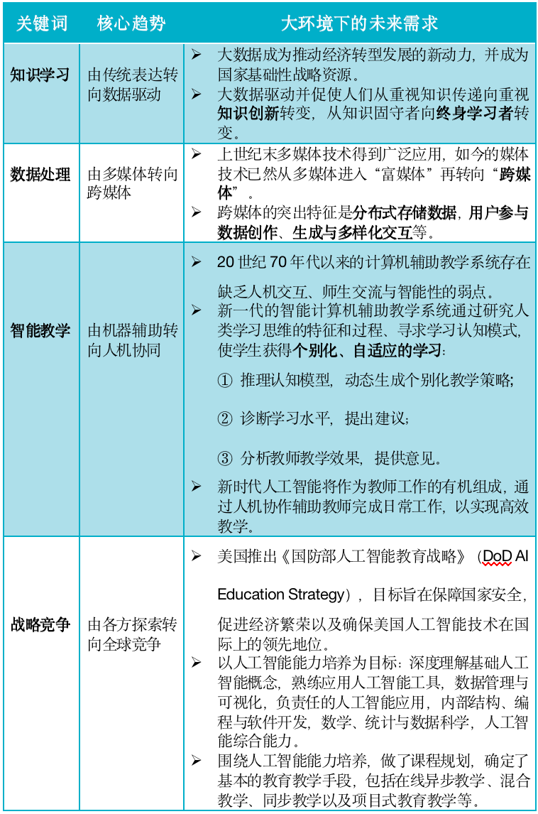 人工智能时代,JHU的这个项目带你与时俱进! 人工智能时代,JHU的这个项目带你与时俱进!