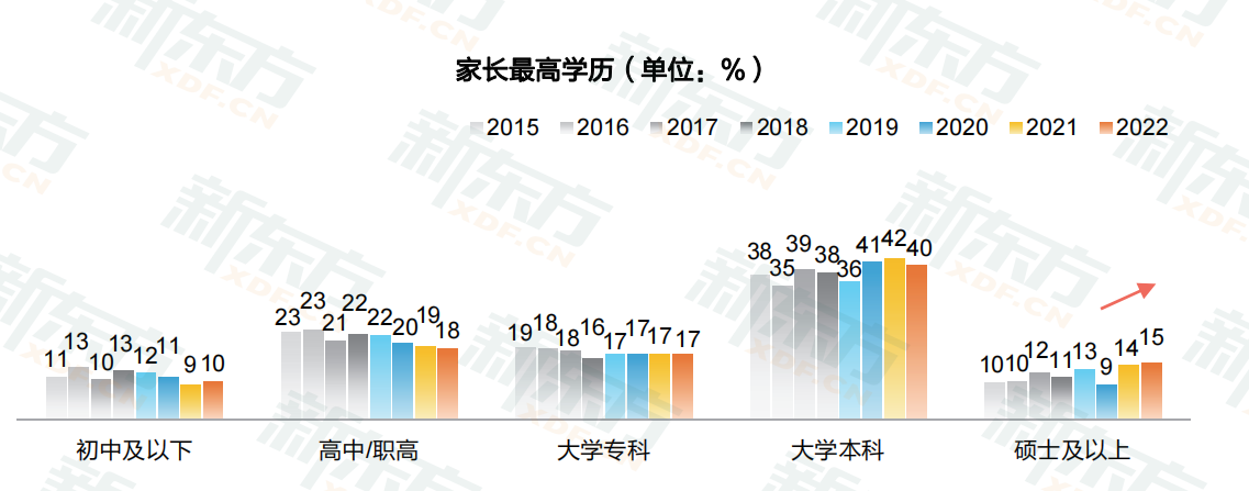 美国留学生真实家境大曝光!工薪家庭占据要位! 美国留学生真实家境大曝光!工薪家庭占据要位!