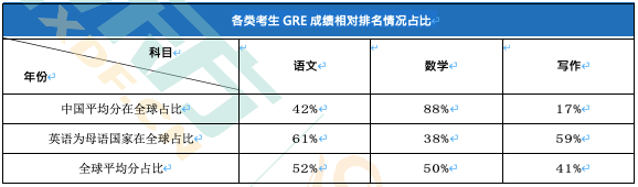 中国考生GRE写作“万年3分”？问题出在这里！