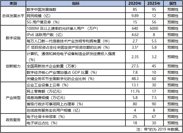 【聚焦】跟着政策选专业!新一代信息技术未来广阔 【聚焦】跟着政策选专业!新一代信息技术未来广阔