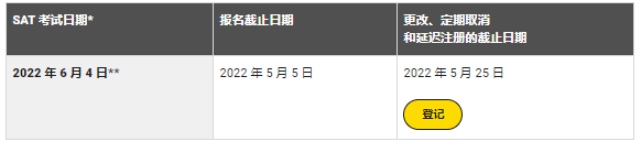2022-2023年SAT考试时间发布，抓紧抢考位！