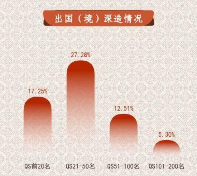 985高校共约2万学生出国留学!各高校留学数据汇总! 985高校共约2万学生出国留学!各高校留学数据汇总!