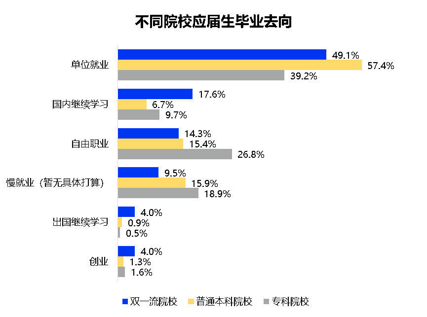 985高校共约2万学生出国留学!各高校留学数据汇总! 985高校共约2万学生出国留学!各高校留学数据汇总!