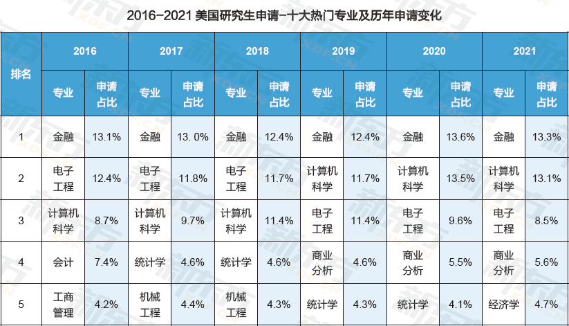 申请美国计算机硕士,假期期间如何提高自我竞争力? 申请美国计算机硕士,假期期间如何提高自我竞争力?