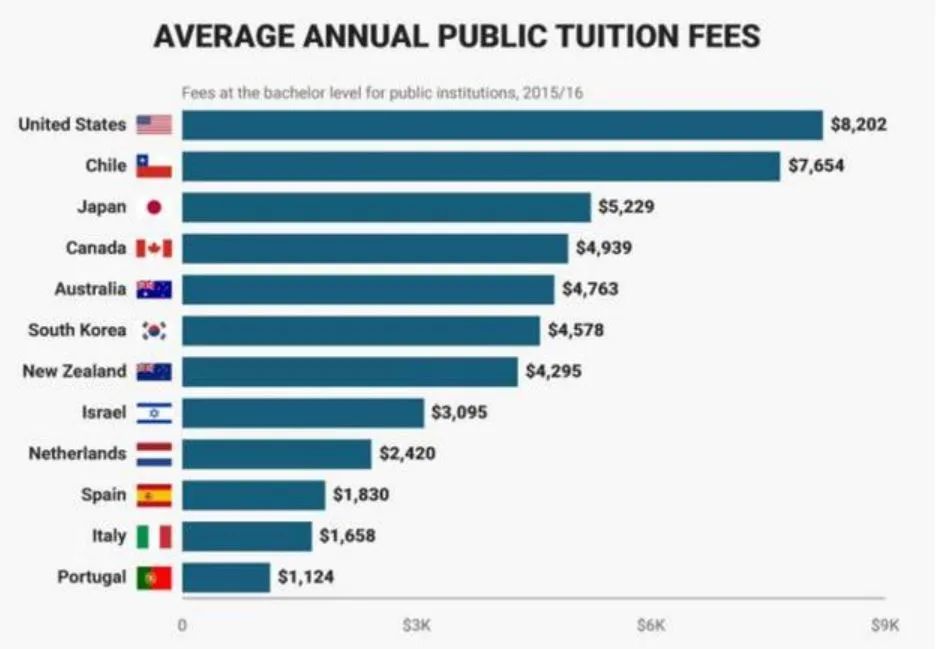 中美两国为留学生准备了高额奖学金!你能申到哪个? 中美两国为留学生准备了高额奖学金!你能申到哪个?