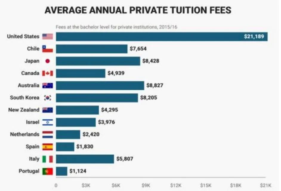 中美两国为留学生准备了高额奖学金!你能申到哪个? 中美两国为留学生准备了高额奖学金!你能申到哪个?