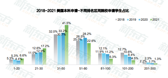 åä½å¤§å­¦å¥å­¦çè¶83%ï¼ç¾å½çå­¦ä½ äºè§£å¤å°ï¼