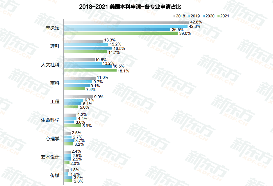 åä½å¤§å­¦å¥å­¦çè¶83%ï¼ç¾å½çå­¦ä½ äºè§£å¤å°ï¼