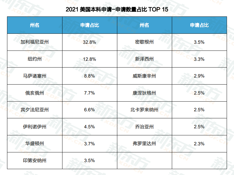 åä½å¤§å­¦å¥å­¦çè¶83%ï¼ç¾å½çå­¦ä½ äºè§£å¤å°ï¼