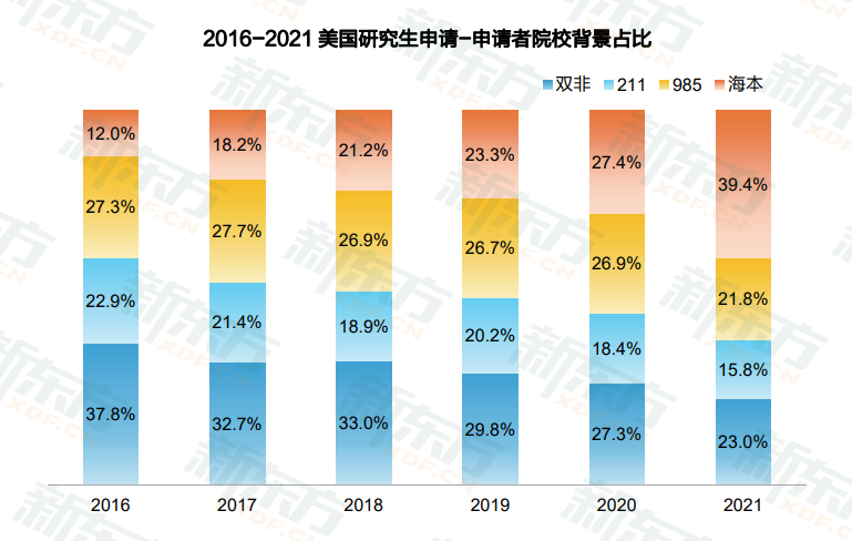 åä½å¤§å­¦å¥å­¦çè¶83%ï¼ç¾å½çå­¦ä½ äºè§£å¤å°ï¼