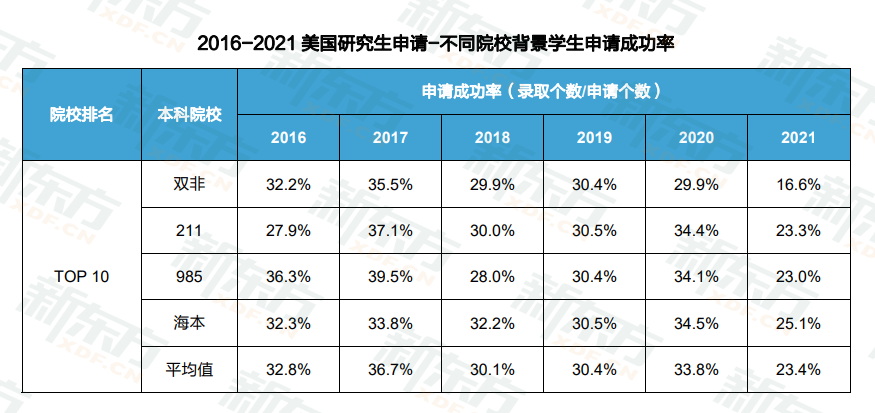 åä½å¤§å­¦å¥å­¦çè¶83%ï¼ç¾å½çå­¦ä½ äºè§£å¤å°ï¼