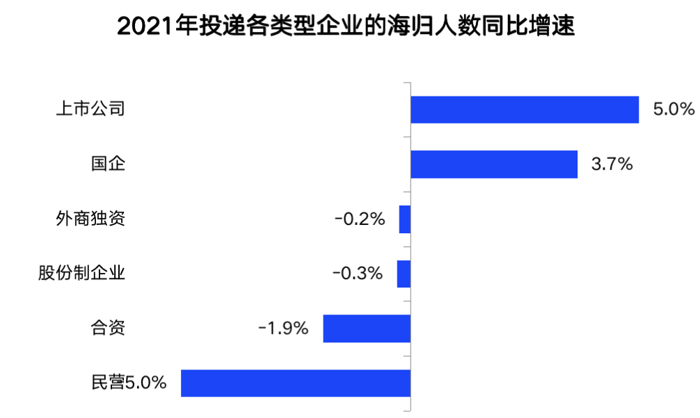人社部发话:国企大扩招,留学生入职秒拿北京户口! 人社部发话:国企大扩招,留学生入职秒拿北京户口!