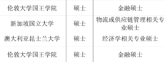 人社部发话:国企大扩招,留学生入职秒拿北京户口! 人社部发话:国企大扩招,留学生入职秒拿北京户口!