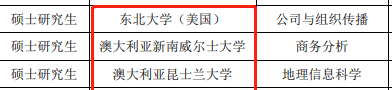 人社部发话:国企大扩招,留学生入职秒拿北京户口! 人社部发话:国企大扩招,留学生入职秒拿北京户口!
