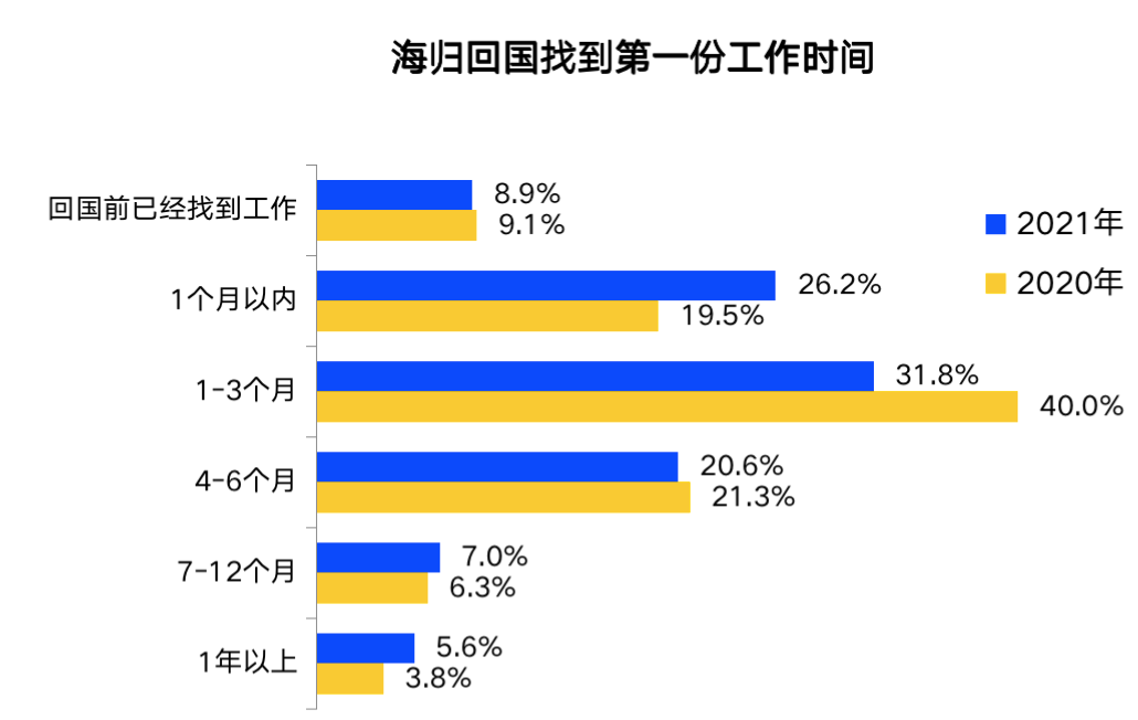 人社部发话:国企大扩招,留学生入职秒拿北京户口! 人社部发话:国企大扩招,留学生入职秒拿北京户口!