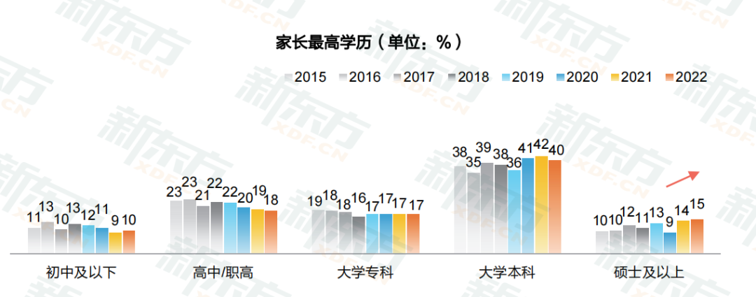 【注意】留学生真实家境揭秘：大部分来自普通家庭！