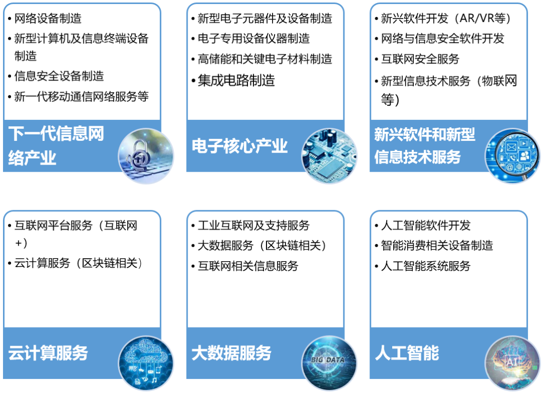 【聚焦】跟着政策选专业！新一代信息技术未来广阔
