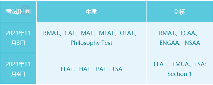 【重要通知】今年剑桥BMAT、 NSAA等笔试时间提前！