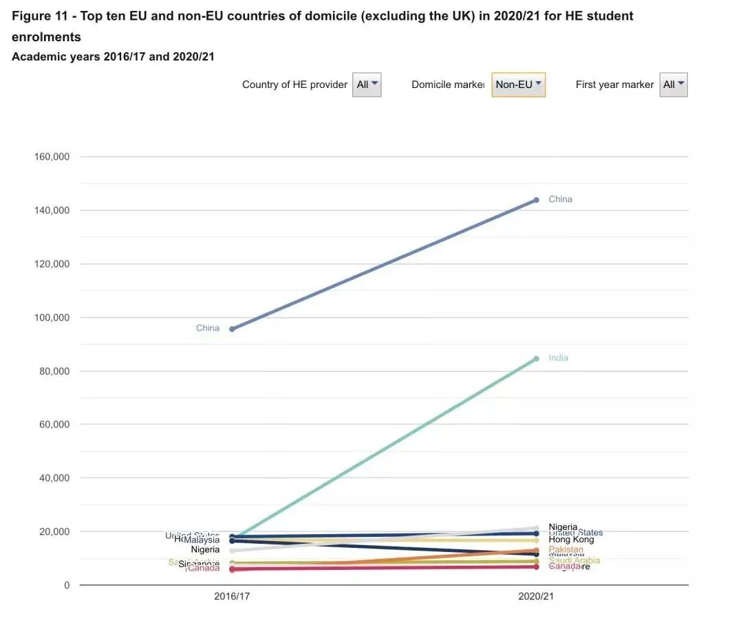 【榜单解读】受中国学生欢迎的TOP 20英国大学出炉! 【榜单解读】受中国学生欢迎的TOP 20英国大学出炉!