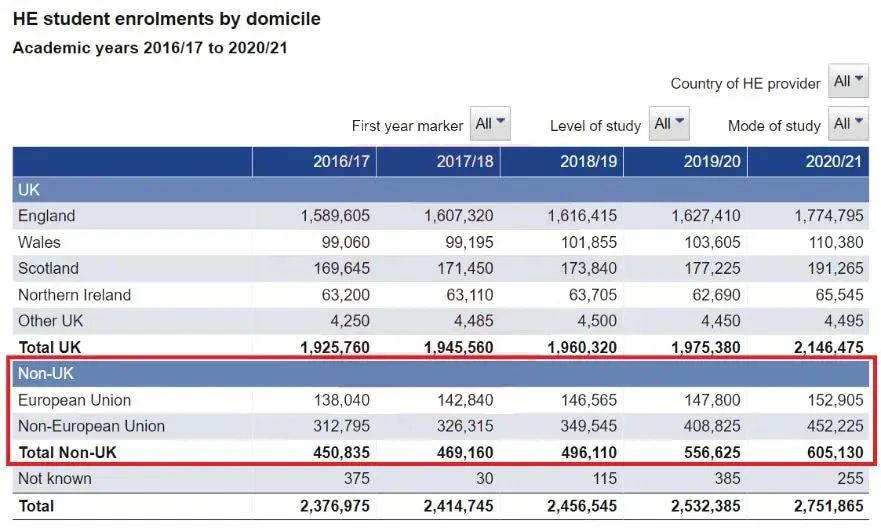 【数据分析】2021年国内985高校留英人数大幅增长！