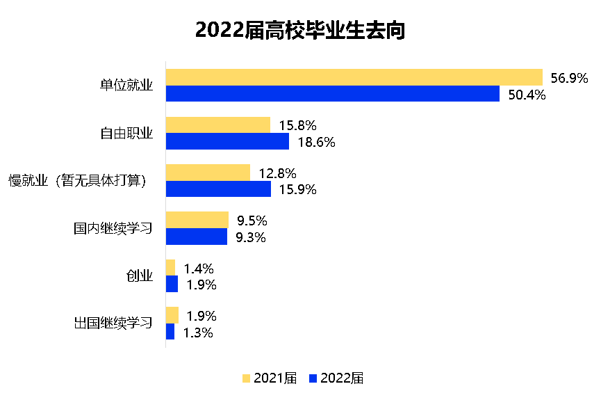 【数据分析】2021年国内985高校留英人数大幅增长！
