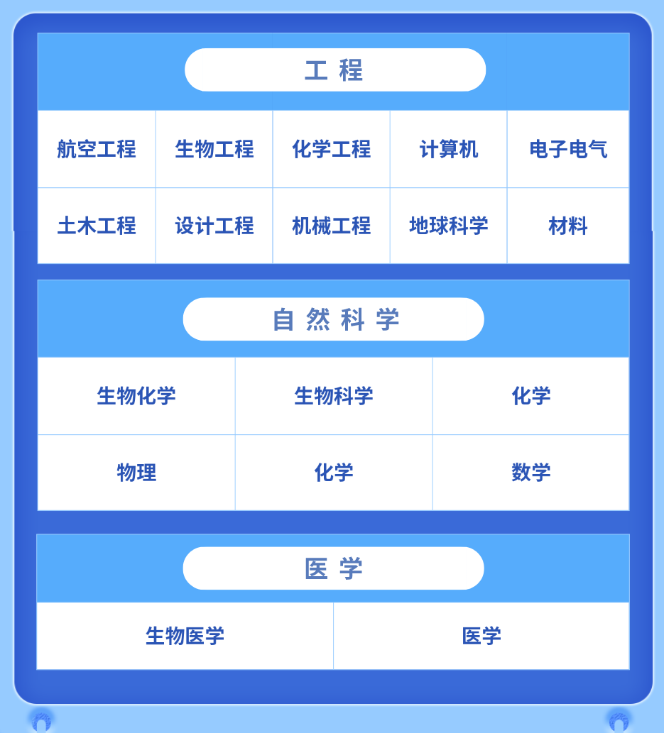 【重磅】帝国理工公布近五年中国地区详细申录数据 【重磅】帝国理工公布近五年中国地区详细申录数据