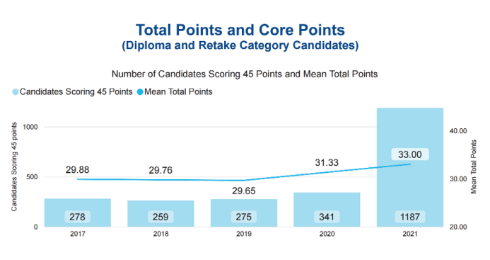 2022年IB成绩出分!海外大学IB成绩要求一览! 2022年IB成绩出分!海外大学IB成绩要求一览!