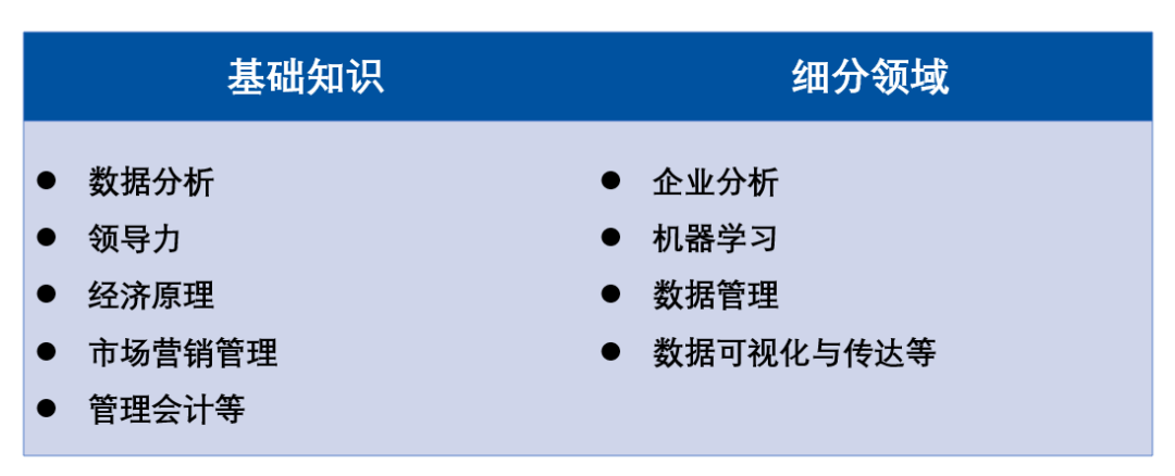 【专业指南】商务分析和数据科学这两个专业傻傻分不清楚？