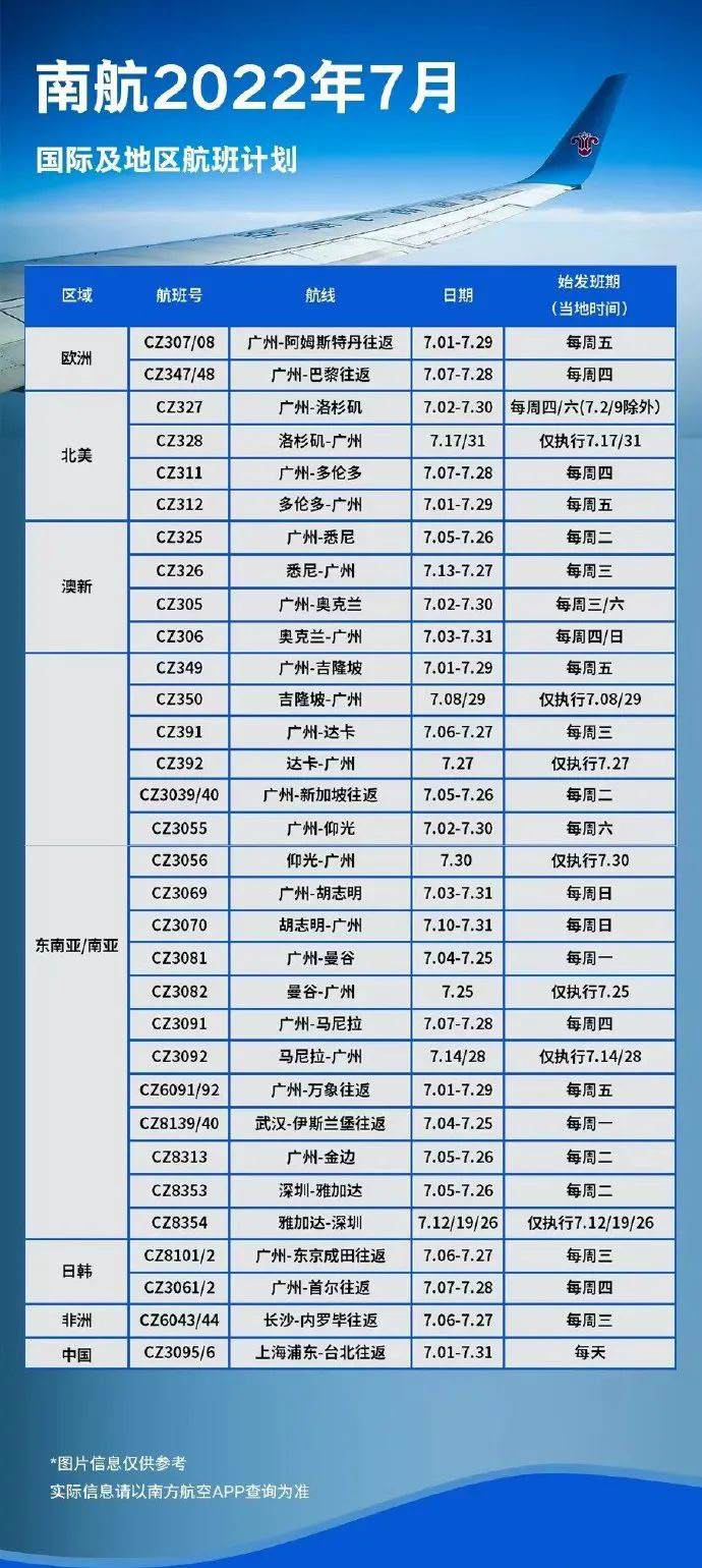 回国机票价格跳水!多条直飞北京国际航线恢复! 回国机票价格跳水!多条直飞北京国际航线恢复!