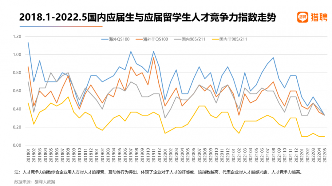 【数据解读】2022海外应届留学生就业竞争力报告出炉! 【数据解读】2022海外应届留学生就业竞争力报告出炉!