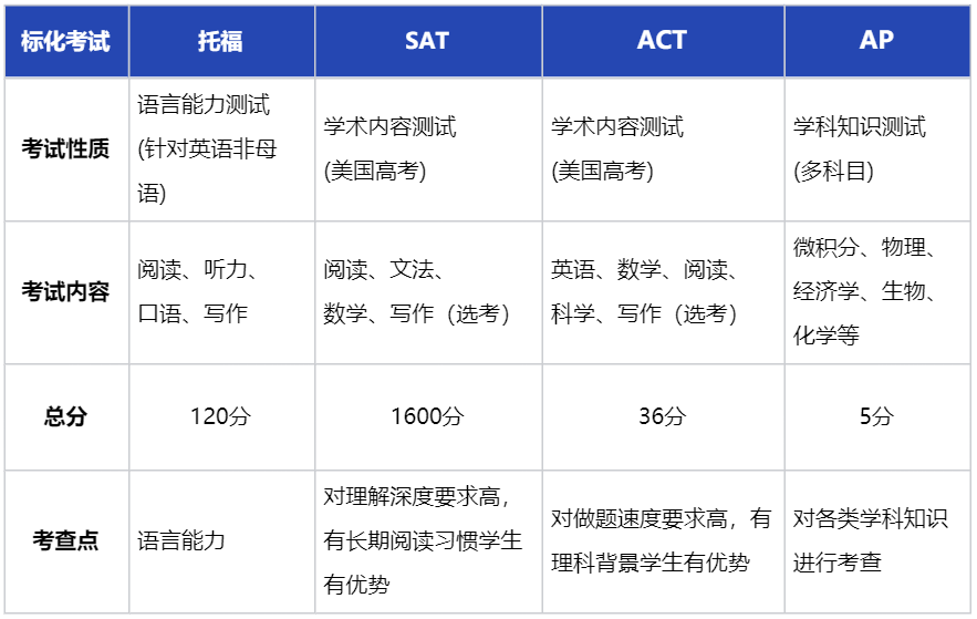 中考后必看,带普高家长解锁本科留学双规划! 中考后必看,带普高家长解锁本科留学双规划!