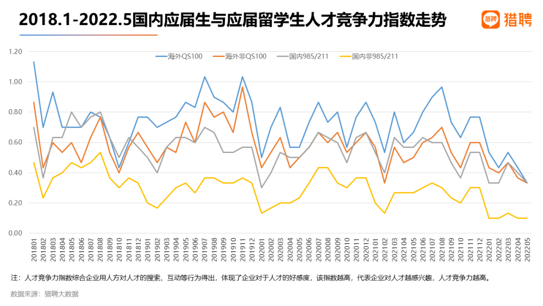 2022留学生就业竞争力洞察报告发布！