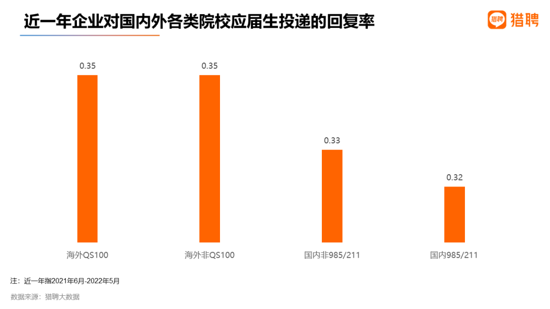 2022留学生就业竞争力洞察报告发布！