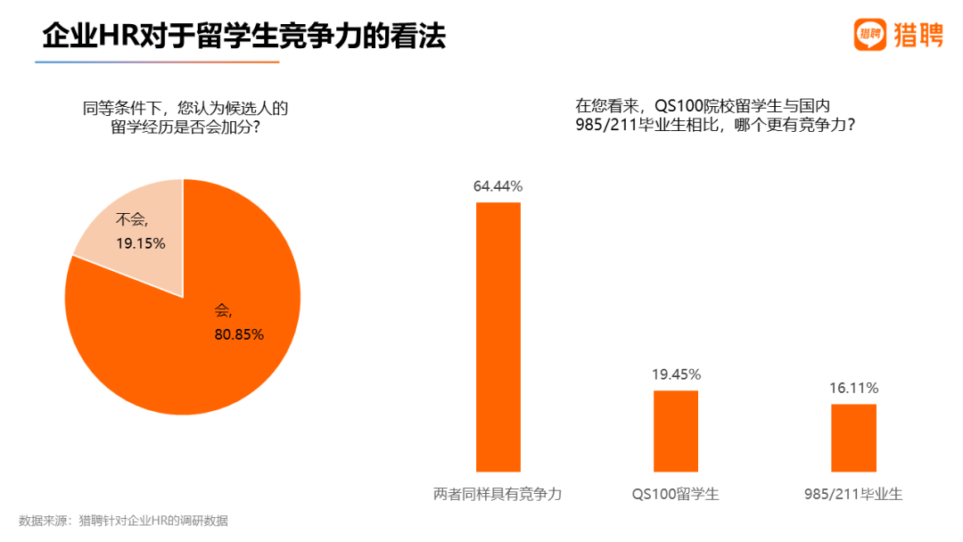 2022留学生就业竞争力洞察报告发布！