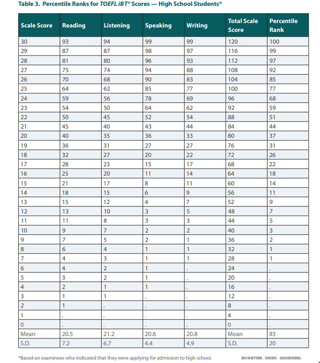 ETS官方公布2021年全球托福成绩报告.png ETS官方公布2021年全球托福成绩报告.png
