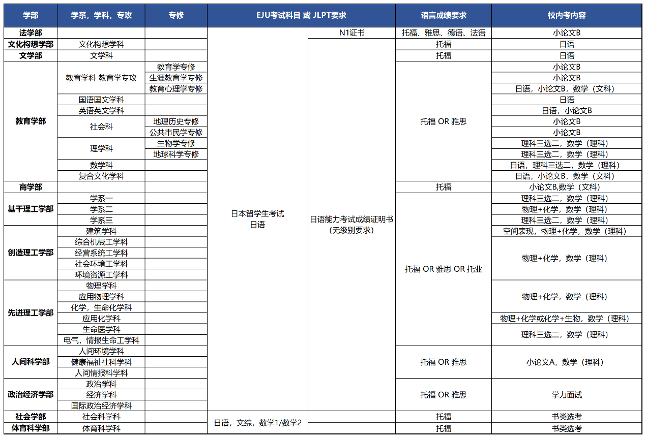 速报！日本大学选考，早大鸣响第一枪！