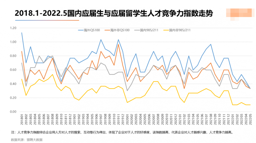 2022留学生就业竞争力洞察报告发布! 2022留学生就业竞争力洞察报告发布!
