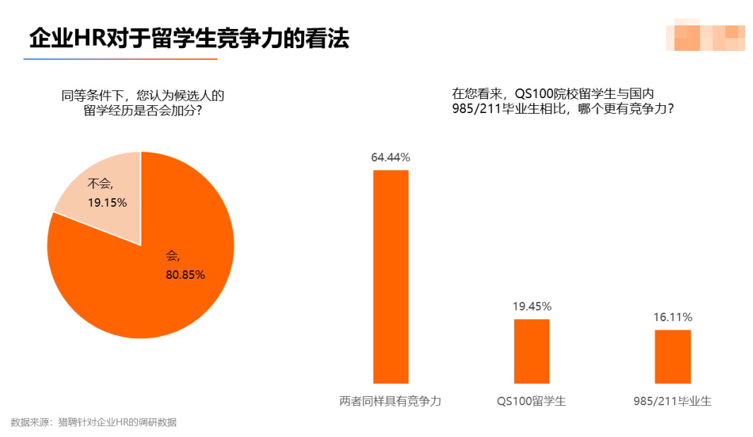 2022留学生就业竞争力洞察报告发布! 2022留学生就业竞争力洞察报告发布!