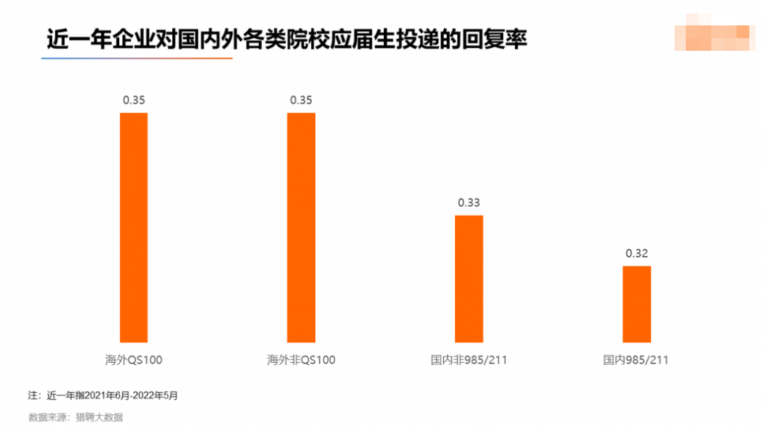 2022留学生就业竞争力洞察报告发布! 2022留学生就业竞争力洞察报告发布!