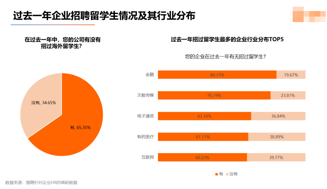 2022留学生就业竞争力洞察报告发布! 2022留学生就业竞争力洞察报告发布!