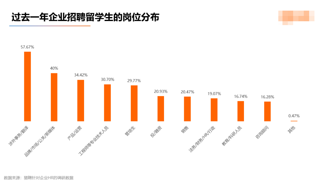2022留学生就业竞争力洞察报告发布! 2022留学生就业竞争力洞察报告发布!