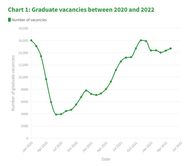 【就业指南】这份2022英国就业市场官方数据请查收! 【就业指南】这份2022英国就业市场官方数据请查收!
