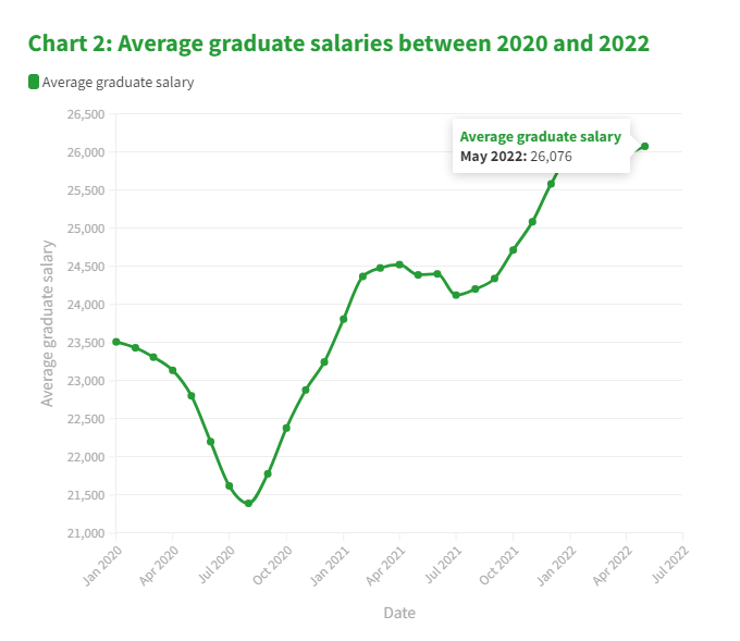 【就业指南】这份2022英国就业市场官方数据请查收! 【就业指南】这份2022英国就业市场官方数据请查收!