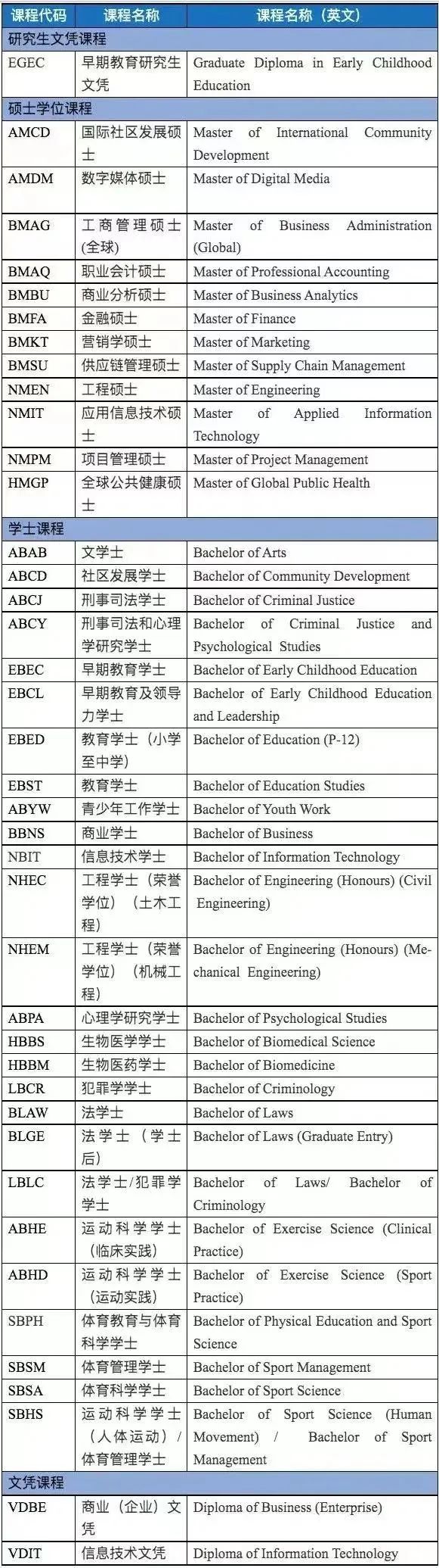 【澳洲留学】重磅!维多利亚大学新增10月入学! 【澳洲留学】重磅!维多利亚大学新增10月入学!