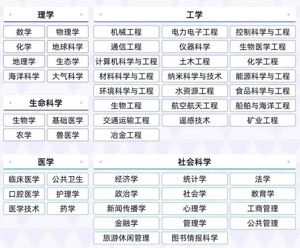【重磅】2022软科世界学科榜单发布！英国排第三！