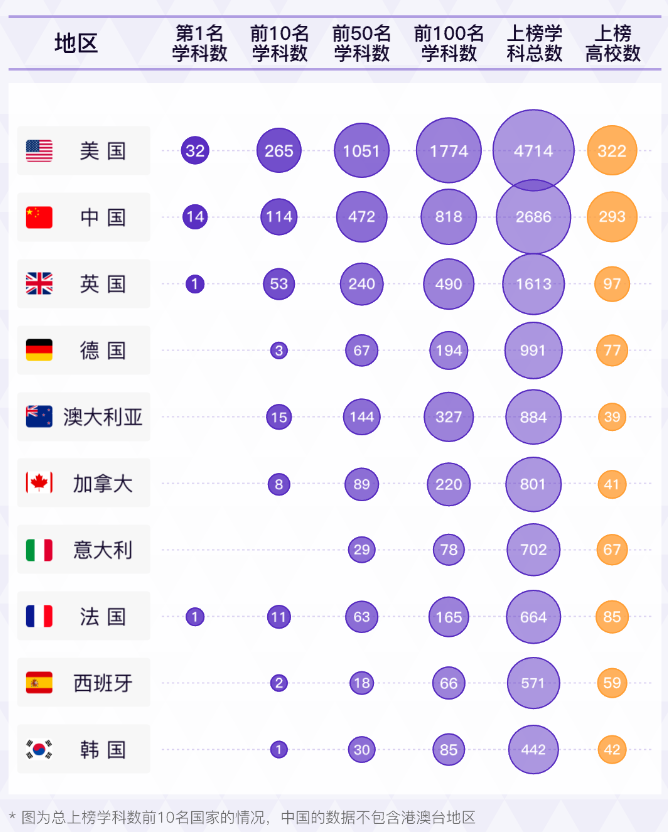 【重磅】2022软科世界学科榜单发布！英国排第三！
